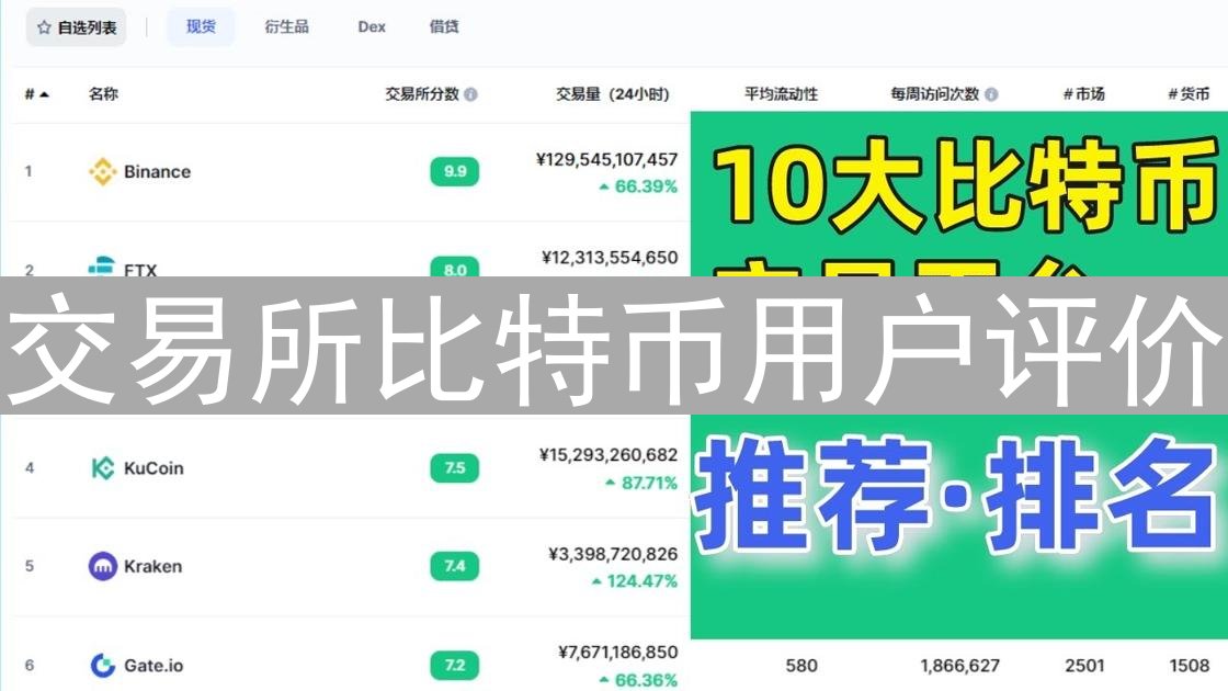 交易所比特币用户评价：提币速度、手续费、安全性与客服体验