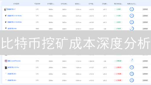 比特币挖矿成本深度分析：能源与技术双重博弈