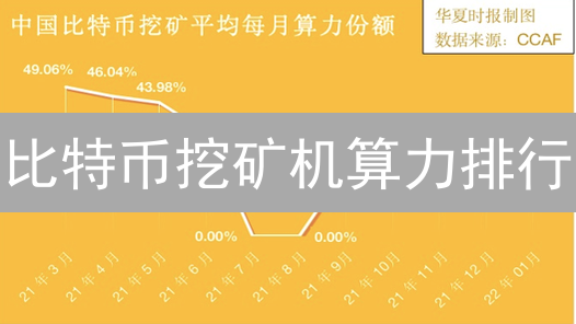 比特币挖矿机算力排行：技术革新与矿业巨头角逐