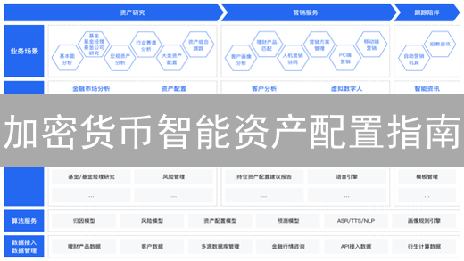 加密货币智能资产配置指南：概念、步骤与实践