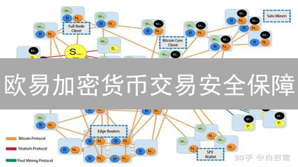 欧易加密货币交易安全保障：风控体系与反欺诈策略详解