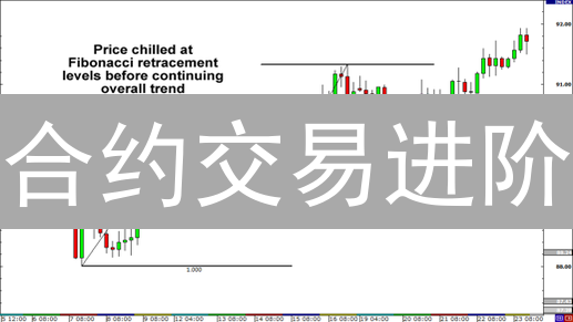 合约交易进阶：斐波那契数列，助你精准把握币安行情！