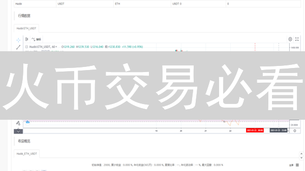 火币交易必看：五大策略助你玩转加密货币，轻松盈利！