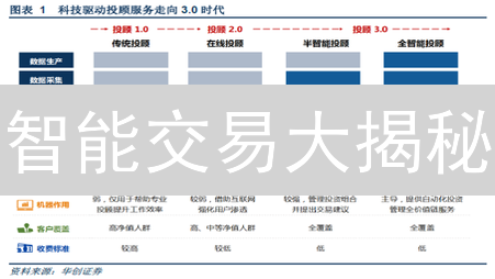智能交易大揭秘：五大策略，三类执行，一文读懂！