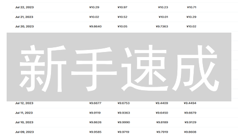 新手速成：5步玩转MEXC，轻松购买以太坊！