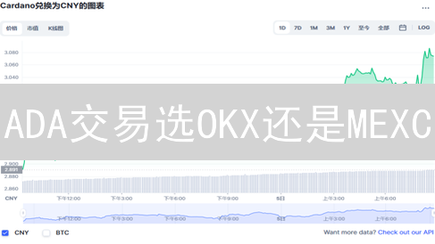 ADA交易选OKX还是MEXC？别盲选！对比评测揭秘！