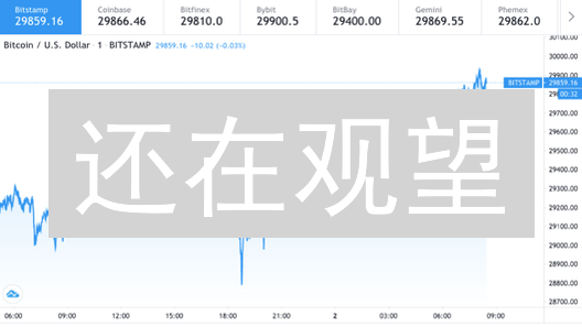 还在观望？比特币ETH下一步怎么走？抓住这波行情！