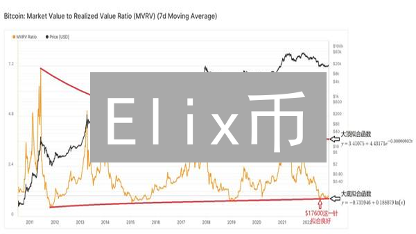 Elix币：特性解构与应用潜力深度分析及未来展望