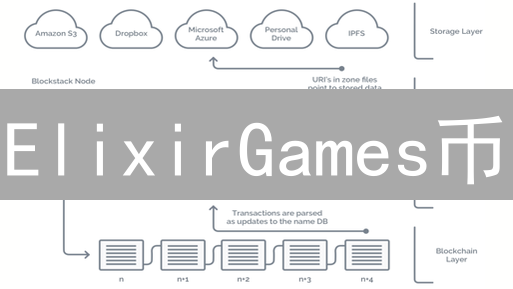 ElixirGames币：构建去中心化游戏生态，赋能玩家与开发者