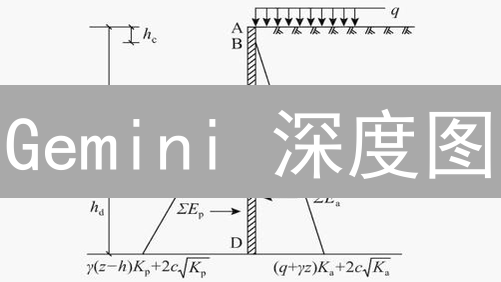 Gemini 深度图：如何精准解读？盈利交易的秘诀！