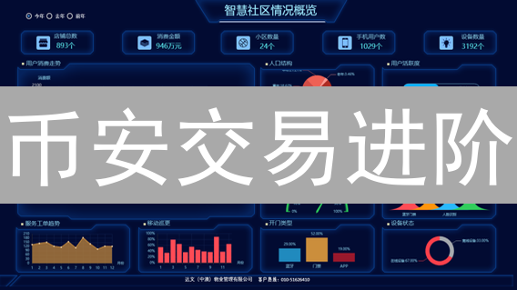 币安交易进阶：K线、合约与数据洞察，掘金加密市场！