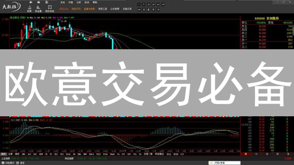 欧意交易必备：K线图深度解读，新手也能看懂的赚钱秘籍！