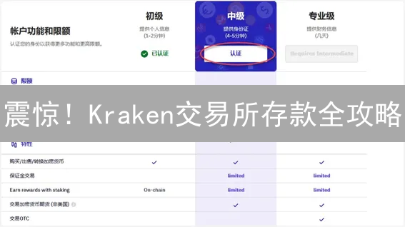 震惊！Kraken交易所存款全攻略：3分钟搞定，资金秒到账？