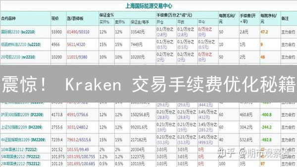 震惊！ Kraken 交易手续费优化秘籍：省钱就是赚钱！