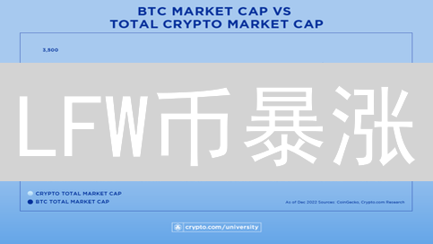 LFW币暴涨？币安抄底机会来了！抓住Web3财富列车！