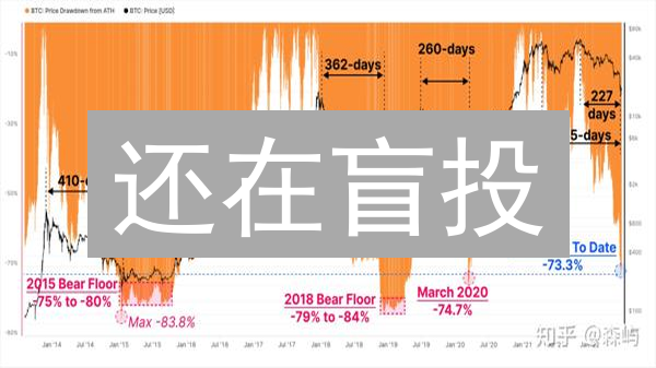 还在盲投？MEXC比特币风险评估，助你稳健掘金！