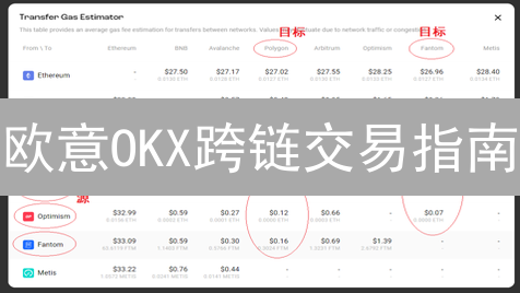 欧意OKX跨链交易指南：一文读懂，玩转多链资产转移！