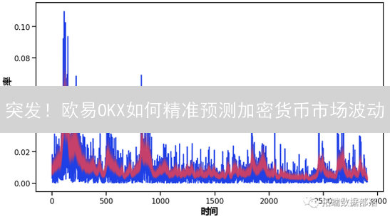突发！欧易OKX如何精准预测加密货币市场波动？秘诀在此！