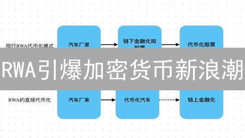 RWA引爆加密货币新浪潮：机遇与挑战并存？